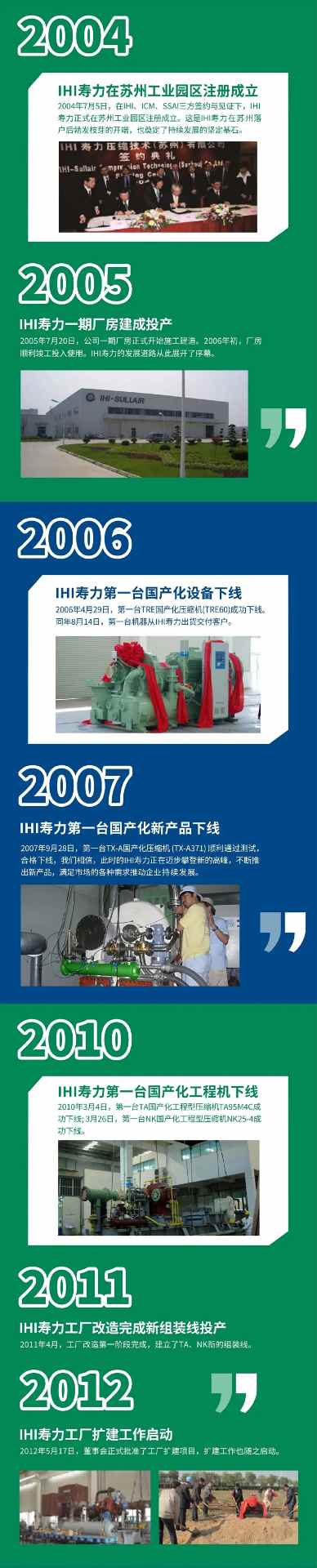 二十年的歷程——從青澀到成熟,從起步到穩(wěn)定(圖1)