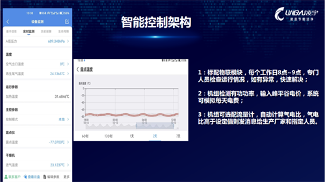 凌宇成功召開智能調(diào)峰干燥機新產(chǎn)品發(fā)布會(圖6)