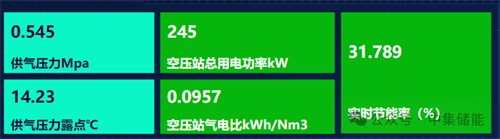 中集儲能實施空壓站節(jié)能改造項目投產(chǎn)運營(圖2)
