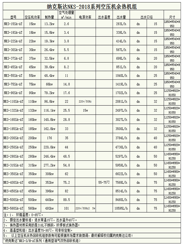 空壓機余熱回收機220KW(300HP)(圖2)