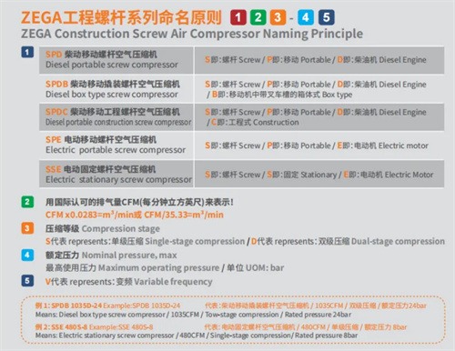 志高機械ZEGA工程螺桿空壓機全面升級，批量入駐印尼市場(圖1)