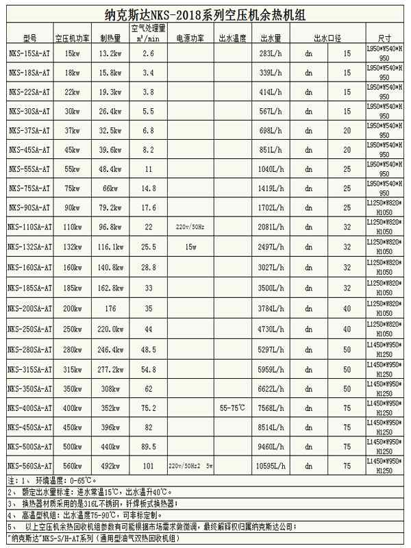 空壓機(jī)熱能回收機(jī)30KW(40HP)(圖2)