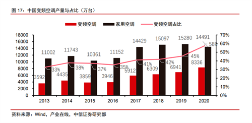 稀土永磁材料受益于新能源汽車和電子工業(yè)的快速發(fā)展(圖6)