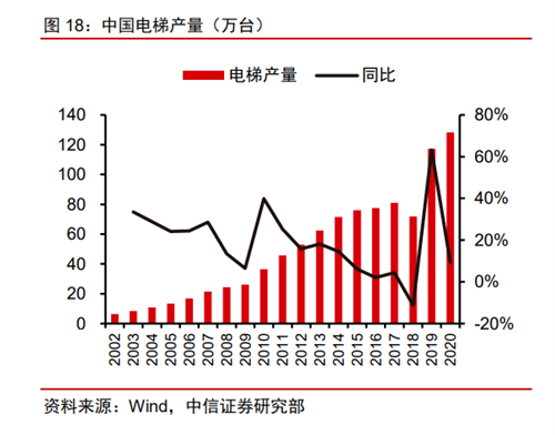 稀土永磁材料受益于新能源汽車和電子工業(yè)的快速發(fā)展(圖7)