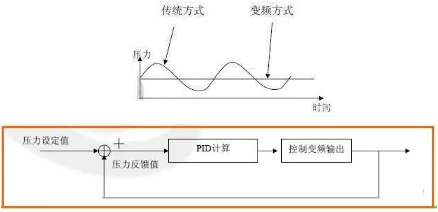 在什么工作條件下適用于不同的啟動模式?(圖8)