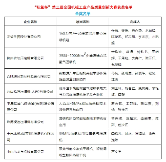 優(yōu)中選優(yōu)！這些壓縮機(jī)項(xiàng)目獲全國(guó)大獎(jiǎng)(圖1)