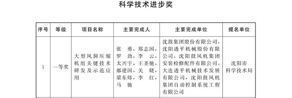 沈鼓集團(tuán)“大型風(fēng)洞壓縮機(jī)組關(guān)鍵技術(shù)研發(fā)及示范應(yīng)用”項(xiàng)目榮獲遼(圖2)