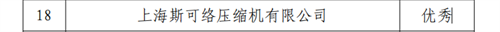 斯可絡(luò)公布2022年上海市專利工作試點示范單位驗收結(jié)果_壓縮(圖2)