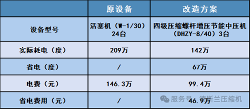 四級(jí)壓縮螺桿增壓節(jié)能中壓機(jī)(圖3)