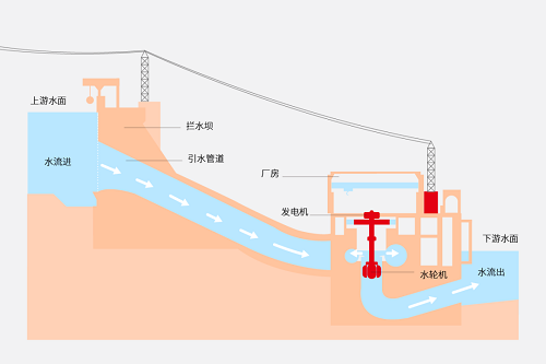 空壓機在水電站的應用(圖1)