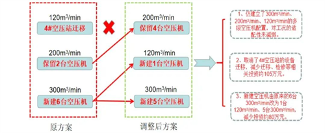 天鋼空壓工藝節(jié)能優(yōu)化項(xiàng)目成功通過(guò)一級(jí)能效壓縮空氣站認(rèn)定(圖3)