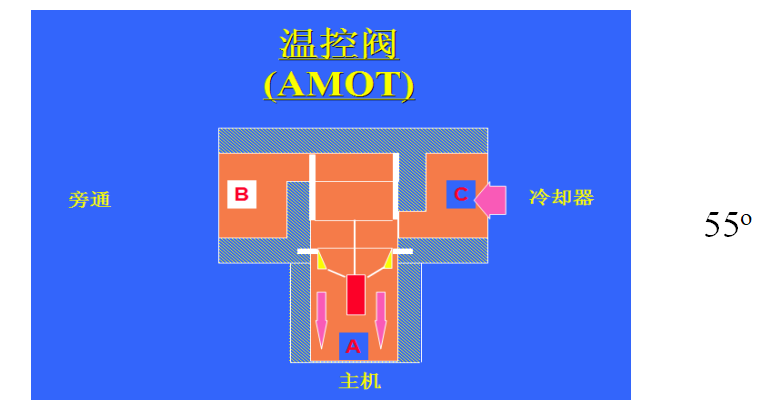 一篇文章搞懂！螺桿空壓機(jī)各個(gè)系統(tǒng)工作原理(圖9)