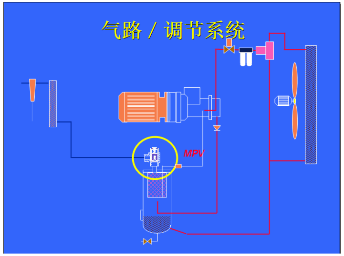 一篇文章搞懂！螺桿空壓機(jī)各個(gè)系統(tǒng)工作原理(圖15)
