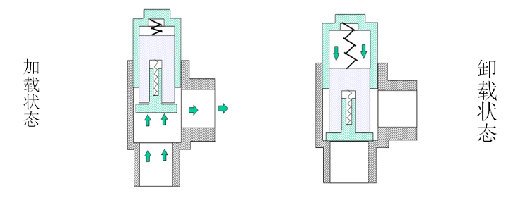 一篇文章搞懂！螺桿空壓機(jī)各個(gè)系統(tǒng)工作原理(圖16)