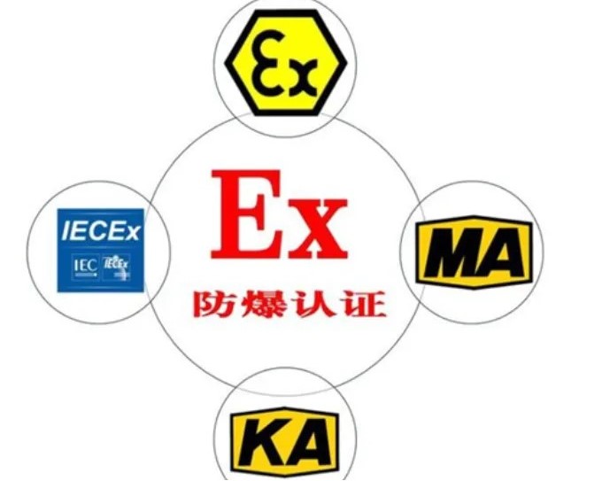 關(guān)于防爆等級的劃分標(biāo)準(zhǔn)(圖1)