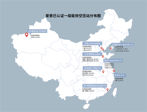 天津榮成與鋼鐵集團(tuán)一級能效空壓站授牌儀式 愛景科技多行業(yè)空壓(圖4)