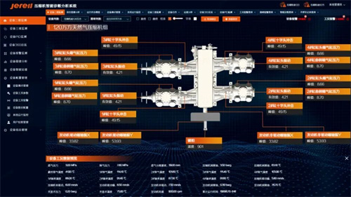 杰瑞天然氣推出“壓縮機人工智能遠程智能診斷分析系統(tǒng)”(圖2)