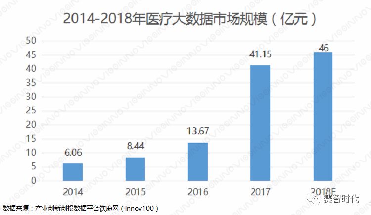 當(dāng)醫(yī)療攜手大數(shù)據(jù)(圖1)