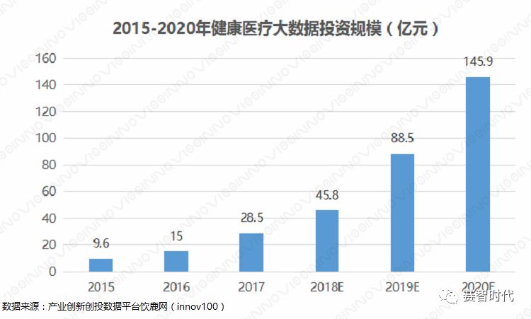 當(dāng)醫(yī)療攜手大數(shù)據(jù)(圖2)