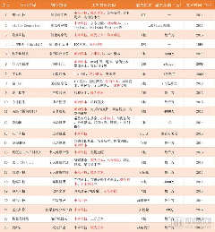 估值近千億美元的小米，已投資23家企業(yè)布局“互聯(lián)網(wǎng)+醫(yī)療健康”，小米醫(yī)療呼之欲出？