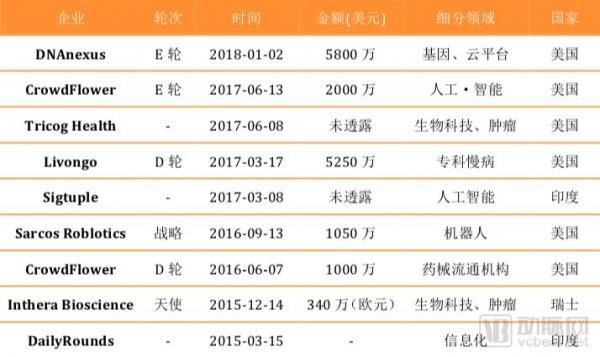 微軟的醫(yī)療布局：瞄準(zhǔn)醫(yī)療信息化與基因數(shù)據(jù)，兩年投資2億美元